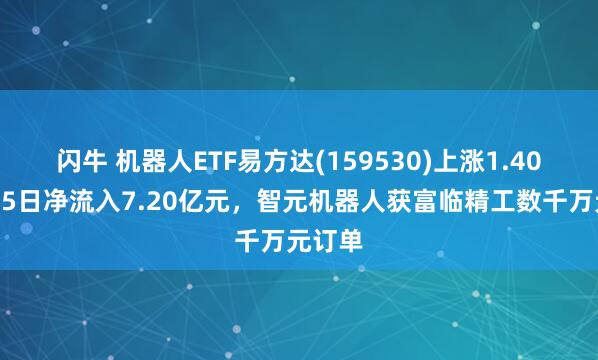 闪牛 机器人ETF易方达(159530)上涨1.40%，近5日净流入7.20亿元，智元机器人获富临精工数千万元订单